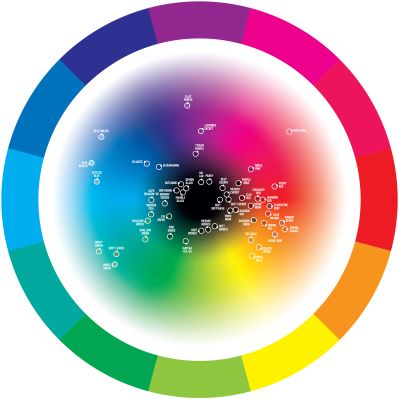 FARBA NA TETOVANIE KURO SUMI IMPERIAL - COLOR CHART WHEEL