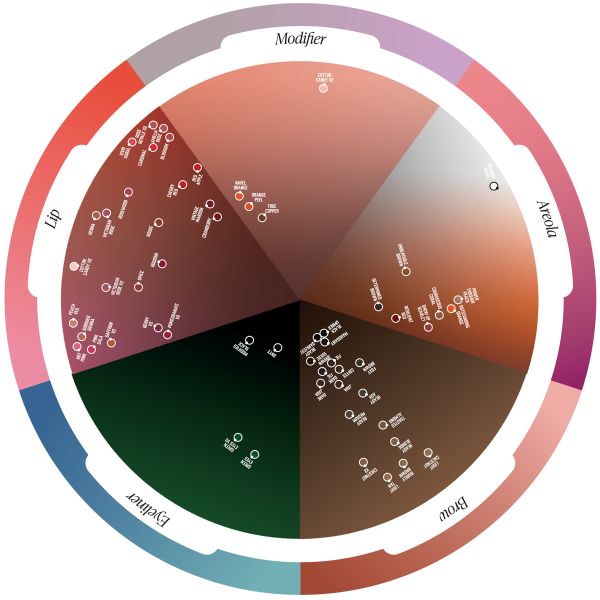 PERMA BLEND LUXE - COLOR CHART WHEEL